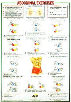 Abdominal Exercises Instructional Wall Chart Poster - Chartex Ltd.