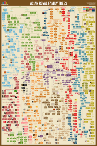 Asian Royal Family Trees (China, Japan, Korea, Mongols) Wall Chart Premium Reference Poster - Useful Charts