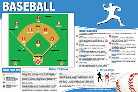 Baseball Instructional Wall Chart - Productive Fitness