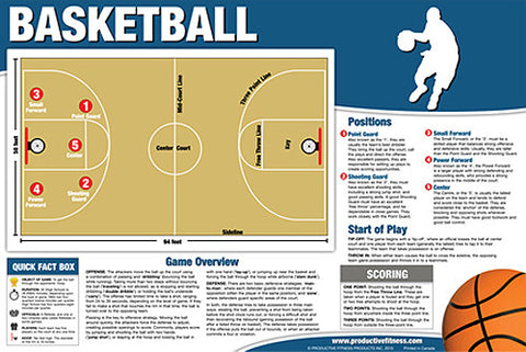 Basketball Instructional Wall Chart - Productive Fitness