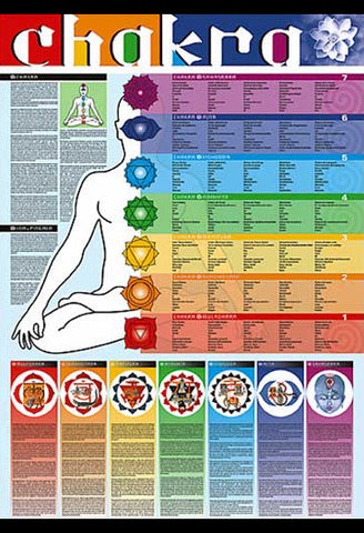 Chakras of the Human Body Yoga Wall Chart - Ricordi Arte 2005