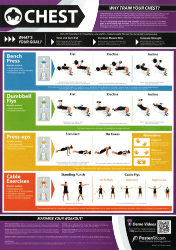 FTCL Core Complete Workout - Laminated Chart / Workout Poster