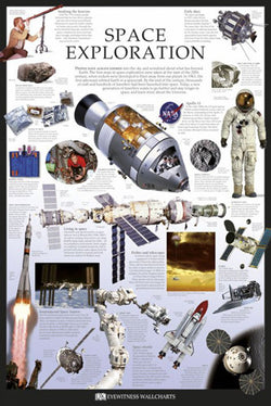 Space Exploration Educational Poster - DK Eyewitness Wallcharts/Pyramid