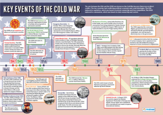 Key Events of the COLD WAR (1945-89) Educational History Wall Chart Poster - Daydream Publishing