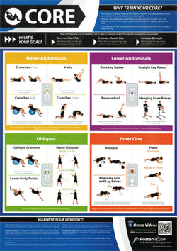 Core Workout Professional Fitness Training Wall Chart Poster (w/QR Code) - PosterFit