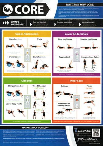 FTCL Core Complete Workout - Laminated Chart / Workout Poster - Strength &  Cardio Training - Core - Abs - Abdominal - Oblique - Build Muscle - Tone &  Tighten - Core Training 18x24