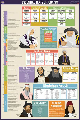 Essential Texts of Judaism Wall Chart Premium Reference Poster - Useful Charts/Sam Aronow
