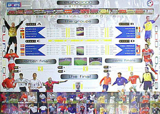 Euro 2000 "Superstars" Tournament Poster - U.K. 2000