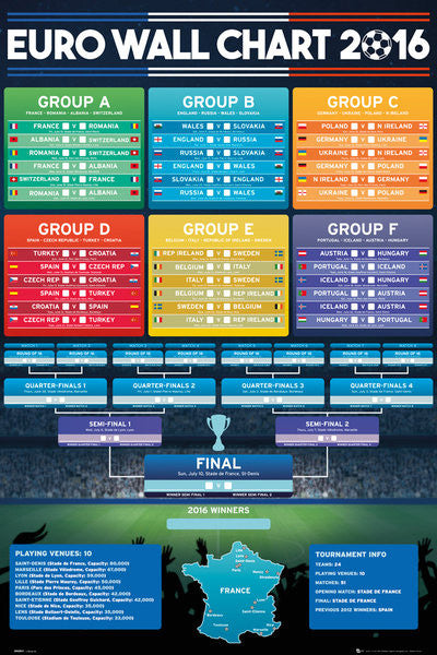 Euro Bracket Fill In Euro 2016 Soccer Tournament Draw Fill-In Brackets Wall Chart Poster ...