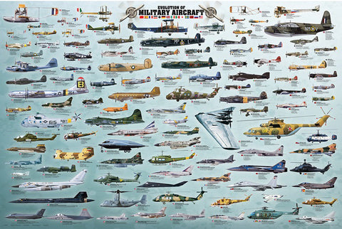 Evolution of Military Aircraft Historical Educational Aviation Poster - Eurographics Inc.