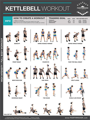 KETTLEBELLS Complete Body Workout Professional Fitness Wall Chart Poster - Productive Fitness/Fighthrough