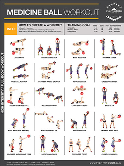 MEDICINE BALL Complete Body Workout Professional Fitness Wall Chart Poster - Productive Fitness/Fighthrough