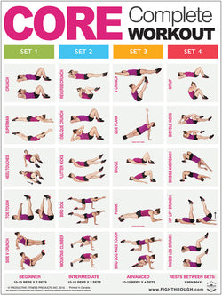 CORE Complete Mid-Body Workout Professional Fitness Wall Chart Poster - Productive Fitness/Fightthrough