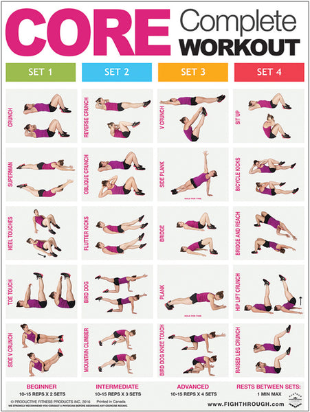 CORE Complete Mid-Body Workout Professional Fitness Wall Chart Poster - Productive Fitness/Fightthrough