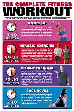 The Complete Fitness Workout Health Club Wall Chart Poster - Fitnus Corp.
