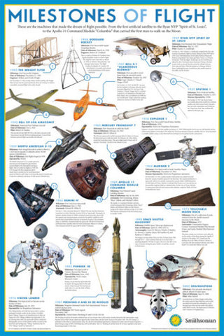 Milestones of Flight Smithsonian Museum Official Educational Reference Poster