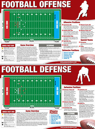 Football Instructional Wall Chart Combo - Productive Fitness