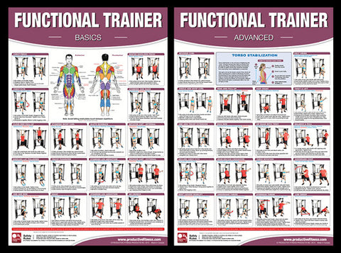 Functional Trainer Fitness Instructional Wall Chart 2-Poster Combo - Productive Fitness