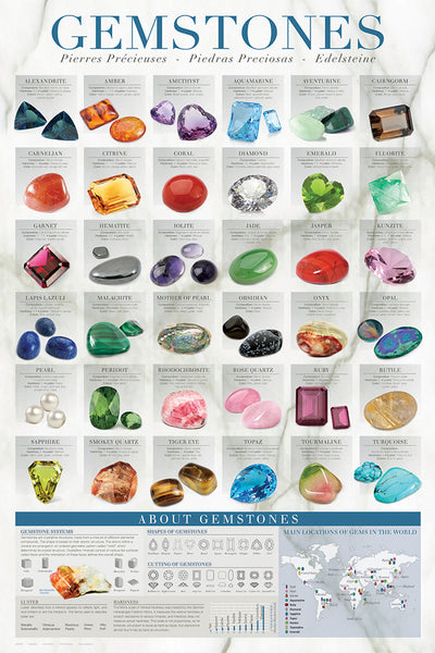 Gemstones (Geology Minerals for Jewelry) Wall Chart Poster - Eurographics Inc.
