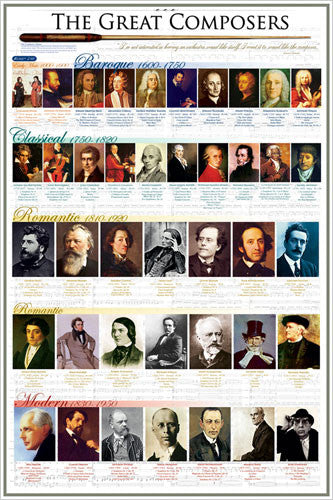 The Great Composers of History Classical Music Wall Chart Poster - Eurographics Inc.