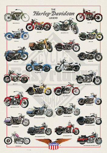 The Harley-Davidson Legend 26 Classic Motorcycles Poster - Eurographics Inc.