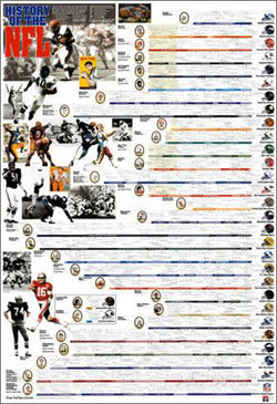 History of the NFL Football Wall Chart Poster - Vanguard Sports