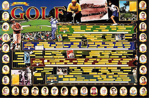 The History of Golf Wall Chart Poster - Vanguard Sports Publishing