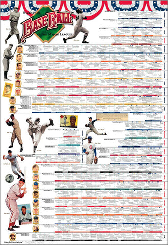History of Major League Baseball Wall Chart Poster (to 2016) - Vanguard Sports Publishing