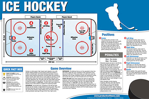 Ice Hockey Instructional Wall Chart - Productive Fitness