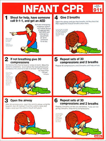 Infant CPR First Aid Wall Chart Poster (AHA Guidelines)- Fitnus Corp.