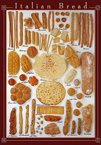 Italian Bread (29 Varieties) Food Kitchen Wall Chart Poster - Eurographics Inc.