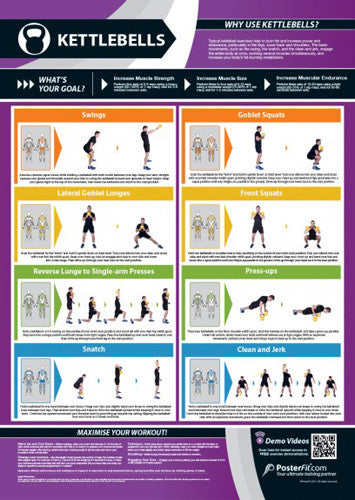 Kettlebells Workout Professional Fitness Training Wall Chart Poster (w/QR Code) - PosterFit