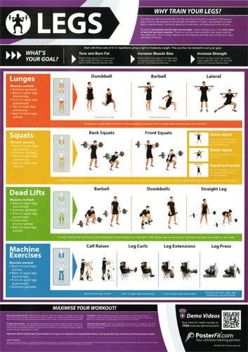 FTCL Core Complete Workout - Laminated Chart / Workout Poster