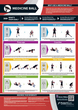 Medicine Ball Workout Professional Fitness Training Wall Chart Poster (w/QR Code) - PosterFit