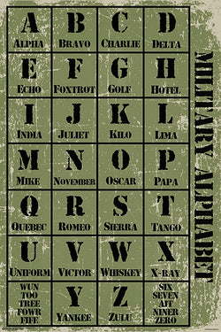 The Military Alphabet American Army Lingo Poster - Posterservice Inc.