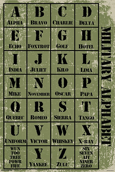 The Military Alphabet American Army Lingo Poster - Posterservice Inc.