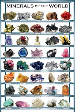 Minerals of the World Geology Wall Chart Poster - Eurographics Inc.
