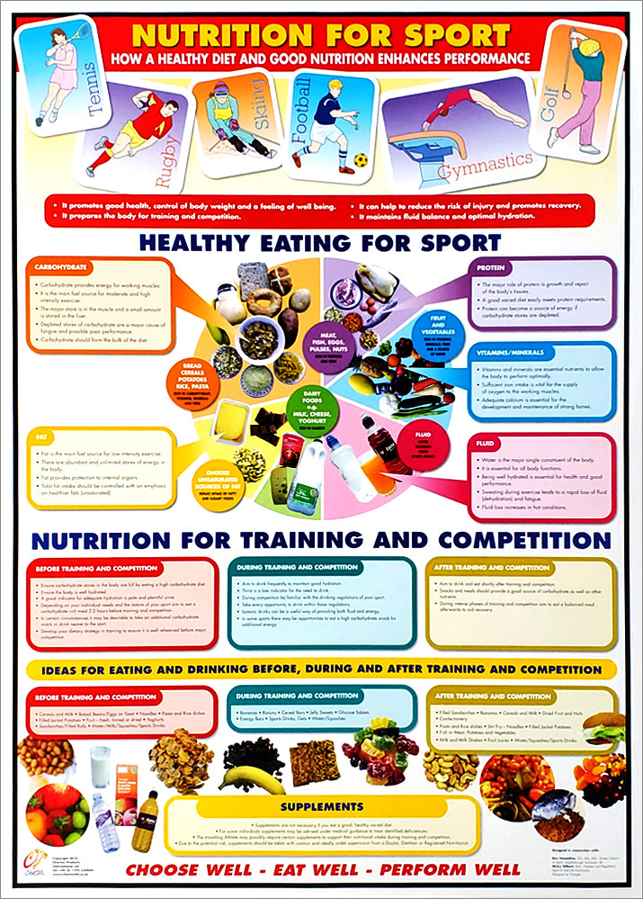 Nutrition for Sport Instructional Wall Chart Poster - Chartex Ltd ...