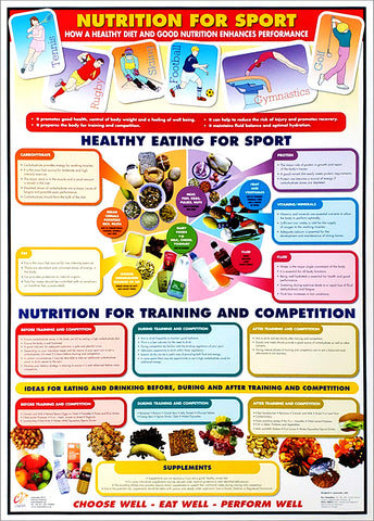 Nutrition for Sport Instructional Wall Chart Poster - Chartex Ltd.