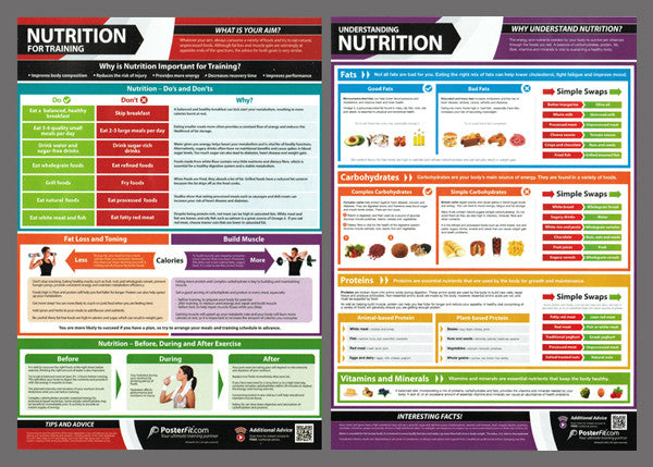 Nutrition for Fitness Professional Training Wall Chart 2-Poster Combo (w/QR Codes) - PosterFit