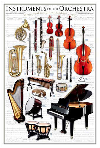 Instruments of the Orchestra Wall Chart Poster - Eurographics Inc.