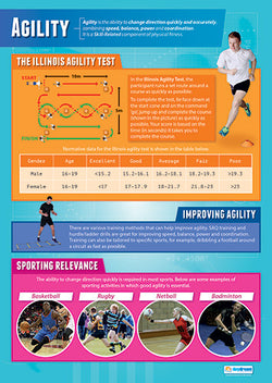 Physical Education AGILITY Professional Fitness Wall Chart Poster - Posterfit