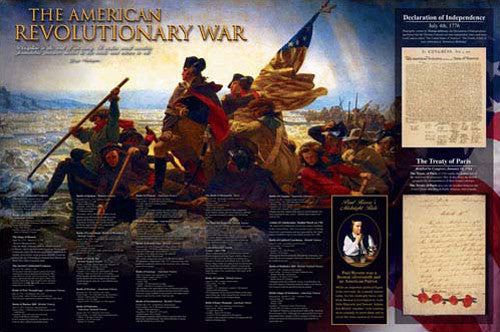 The American Revolutionary War (1775-83) History Educational Wall Chart Poster - Eurographics Inc.