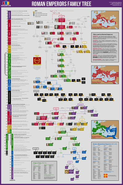 Roman Emperors Family Tree Wall Chart Premium Reference Poster - Useful Charts