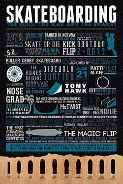 Skateboarding "Good, Rad, Gnarly" Word Cloud and Icon Collage Poster - Pyramid International