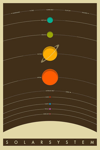 The Solar System Minimalist Astronomy Art Poster - Posterservice
