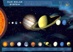 Our Solar System Planetary Educational Poster - GB Eye Inc.