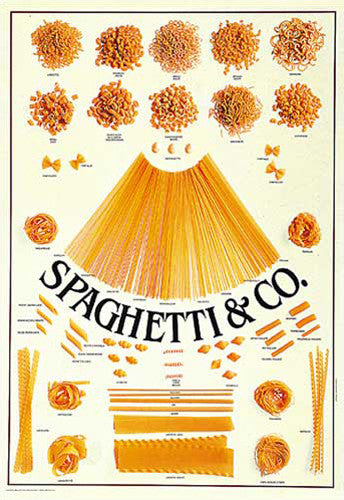 Italian Pasta (31 Varieties) "Spaghetti and Co." Cooking Kitchen Wall Chart Poster - Eurographics