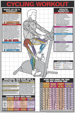 Stationary Cycling Cardio Fitness Workout Wall Chart Poster - Fitnus Posters