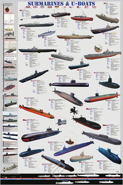 Submarines and U-Boats Naval Military Historical Educational Poster - Eurographics Inc.